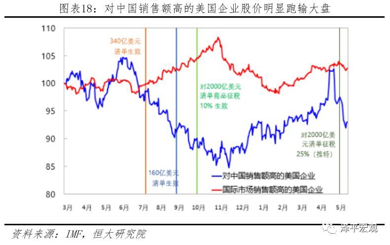 特朗普施压下的美联储降息压力与经济博弈
