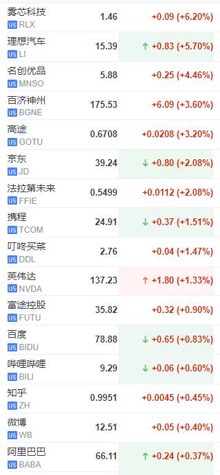 欧股市场微涨，欧洲斯托克600指数小幅高开，市场动态观察