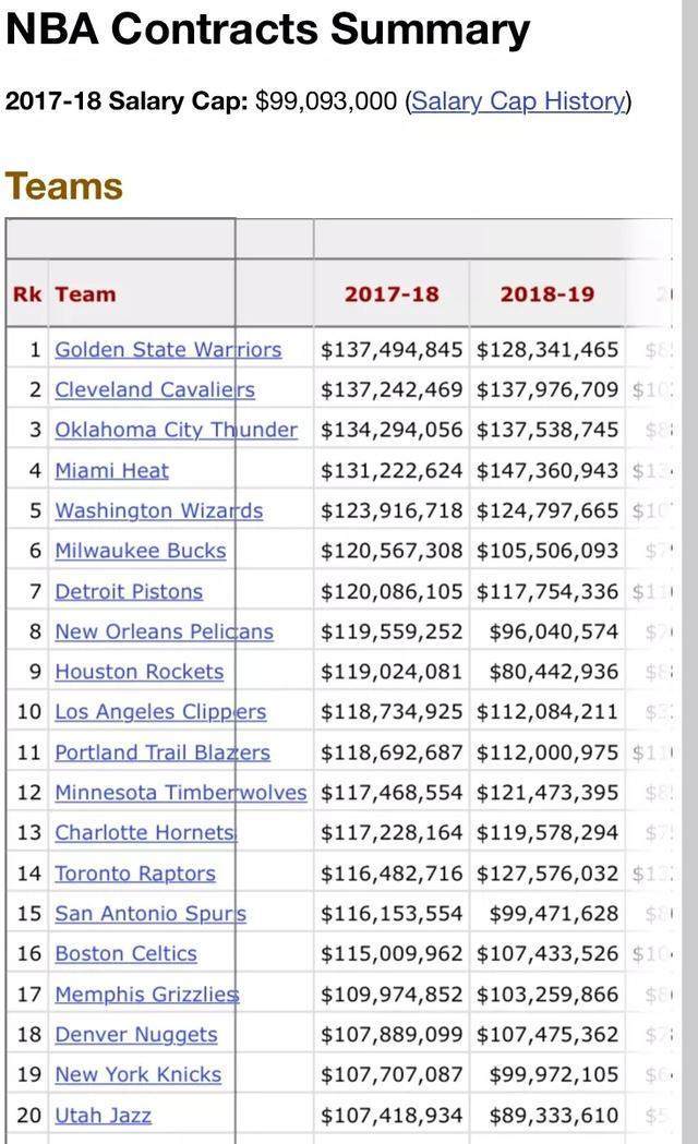 揭秘NBA，两周一次的薪水发放制度揭露真相