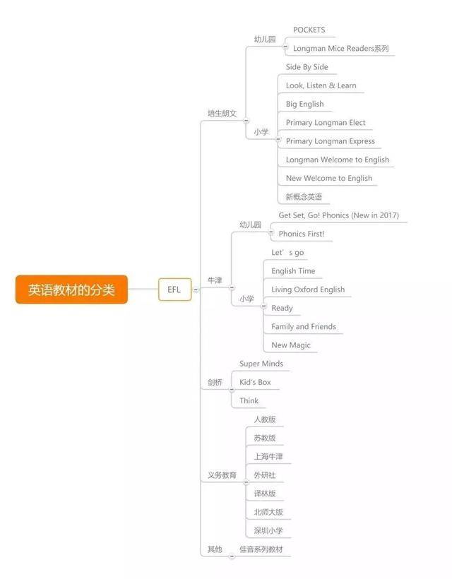 英语体系终于被讲清楚了