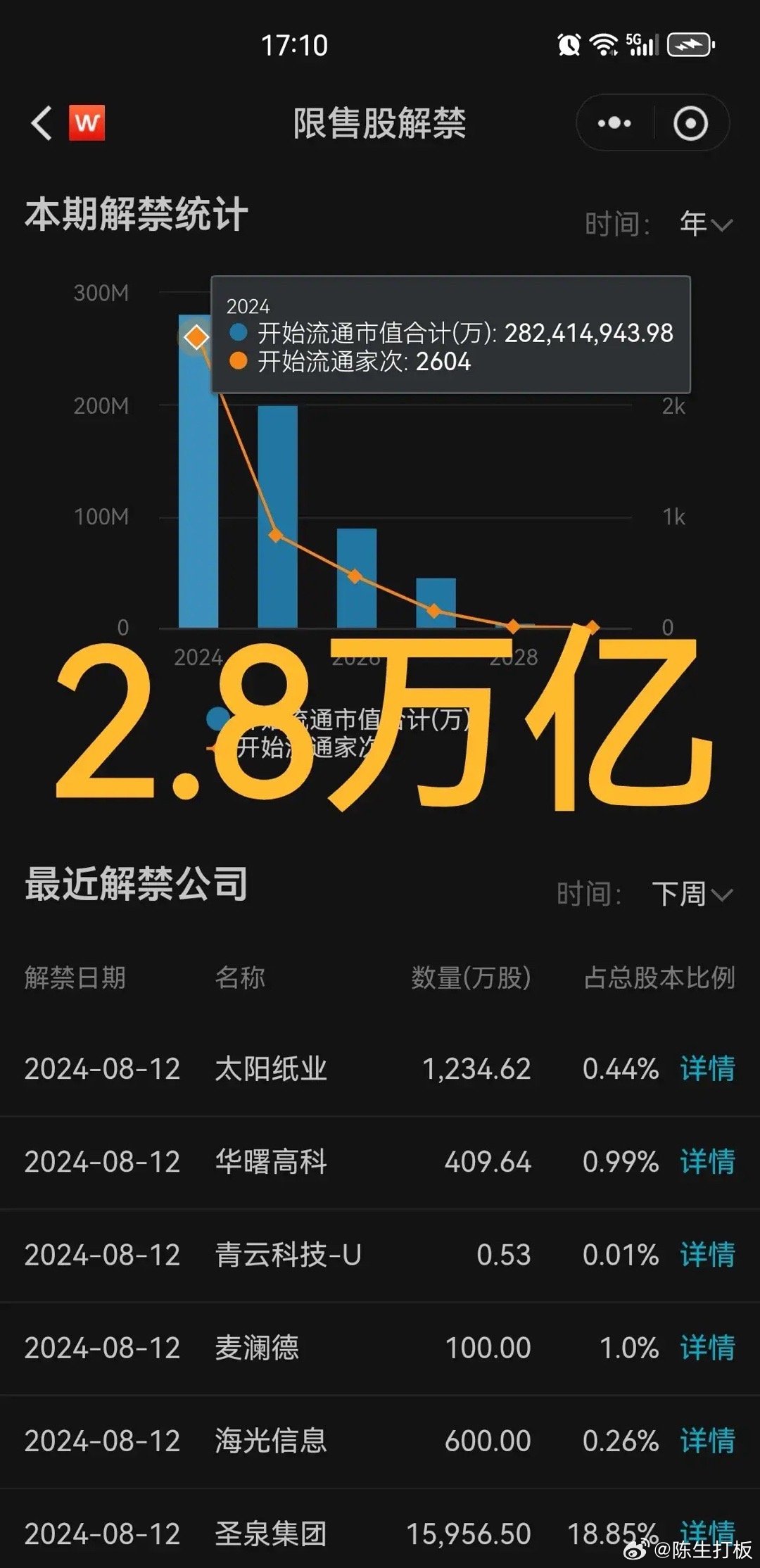A股解禁风暴，超168亿市值即将解禁，市场影响与投资策略