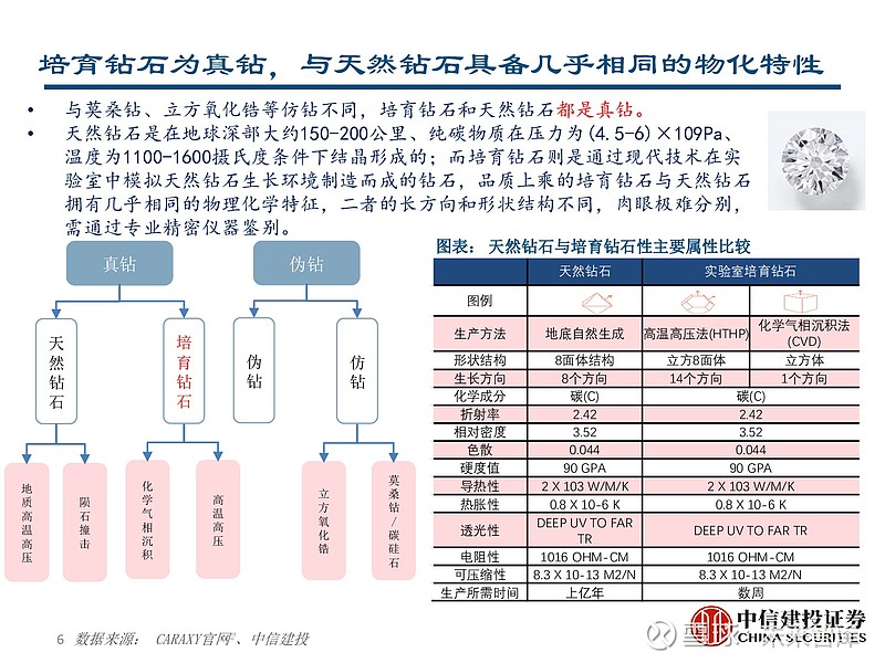 培育钻三剑客，力量钻石销售困境与技术挑战的突破之路
