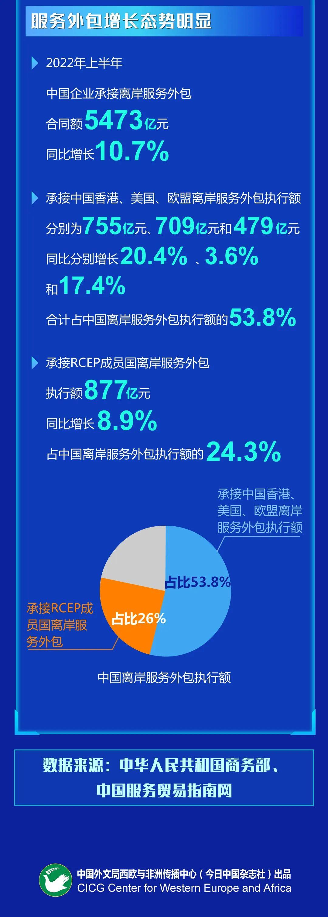 今年前四个月我国货物贸易进出口总值增长分析