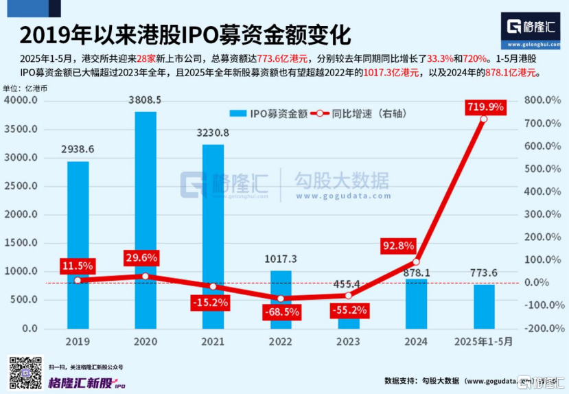 港股生物医药板块狂涨，新股恒瑞医药与MIRXES领涨超30%