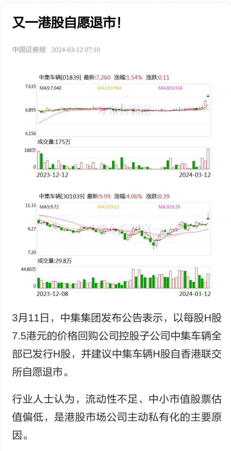 中集集团午前股价大涨4%并计划回购H股，斥资最多达5亿港元提振市场信心