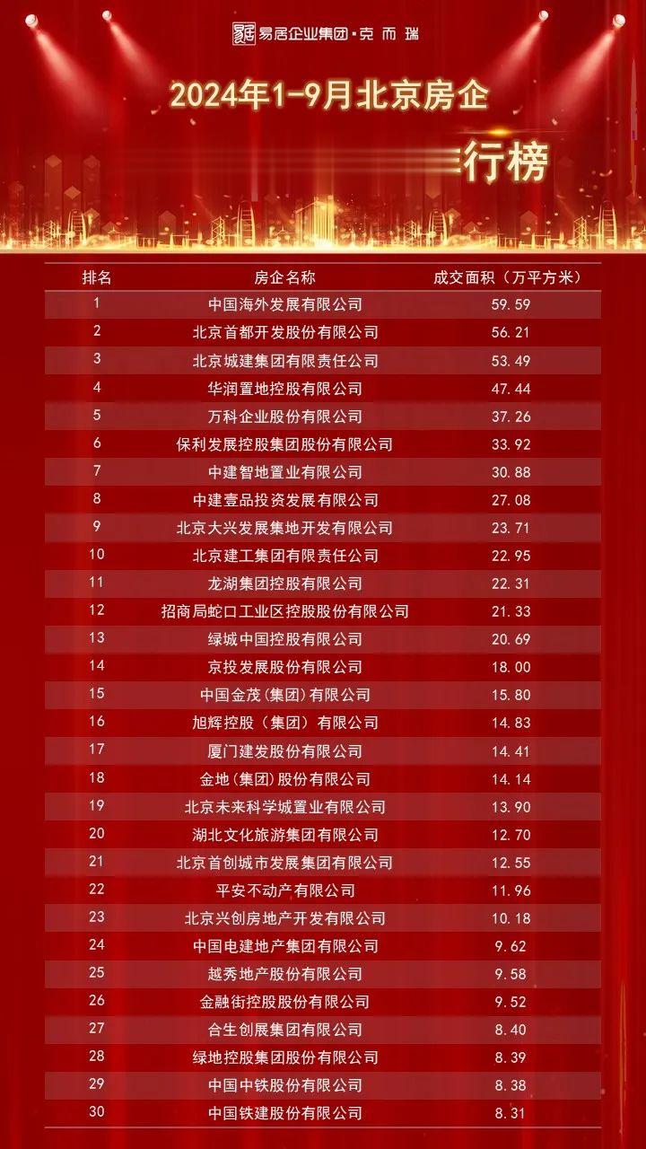 北京上市公司2024年成绩单，新力尽显