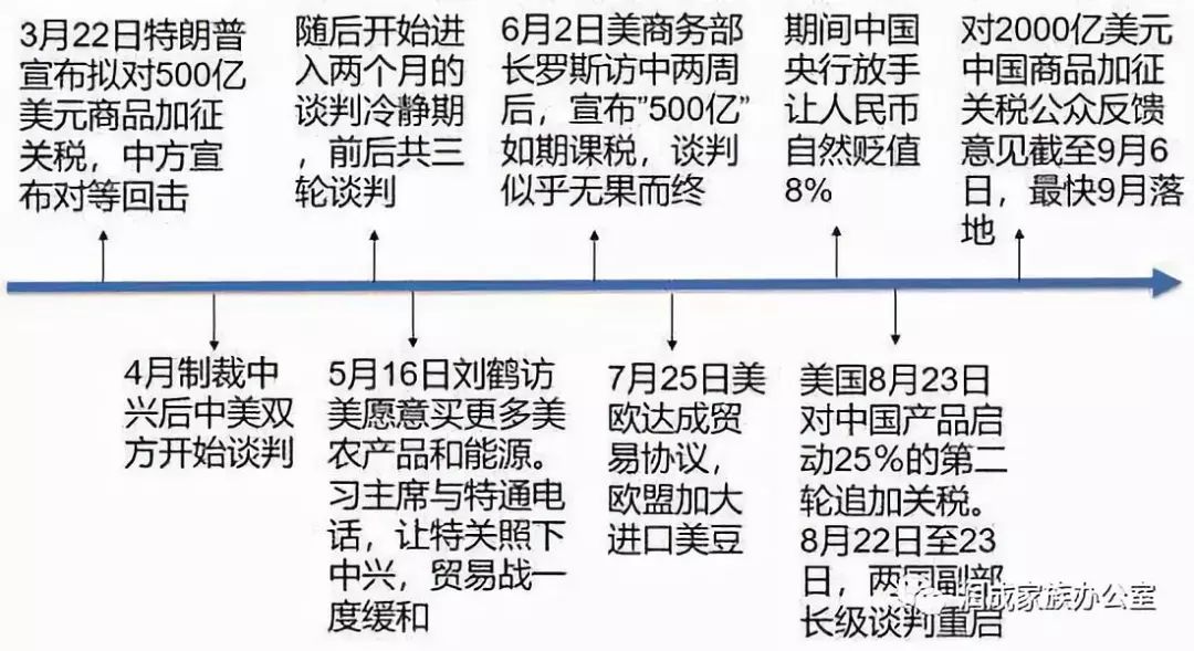 中美贸易恢复正常的路径与策略