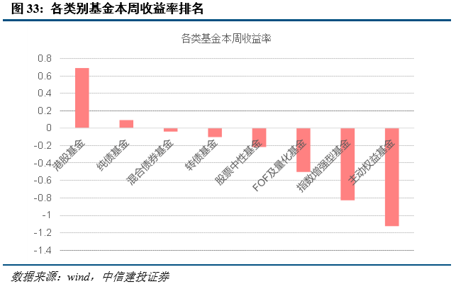 顶配港股，基金投资新风向的胜出秘籍