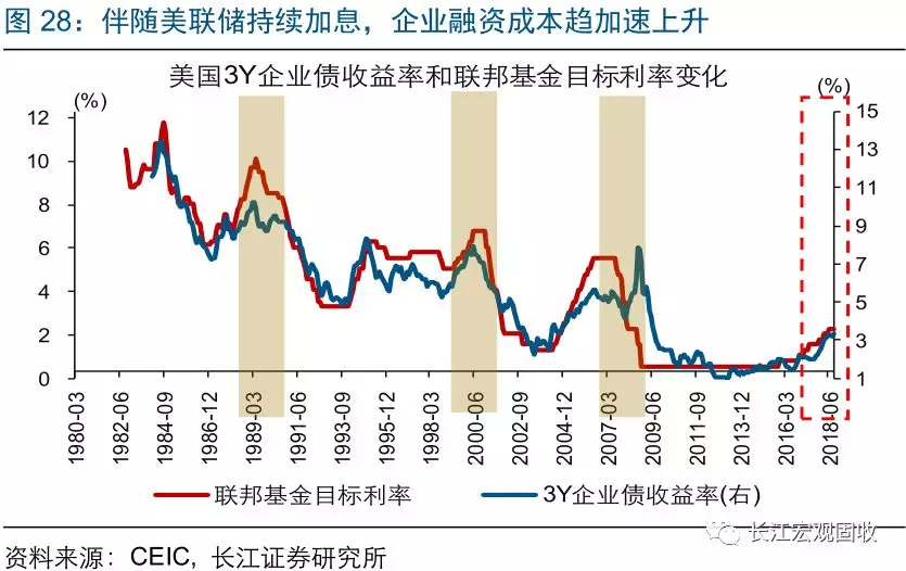 特朗普税改法案的短期效应与美国经济的未来展望