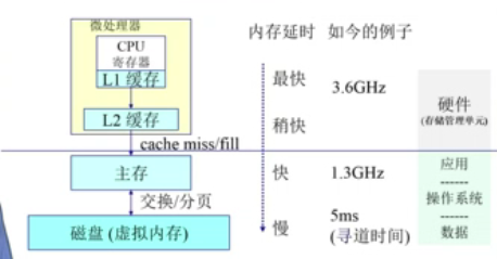 日常使用中电脑内存需求量解析