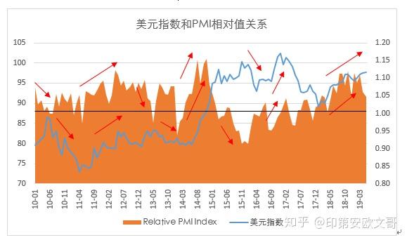 美国是否会衰落，原因分析