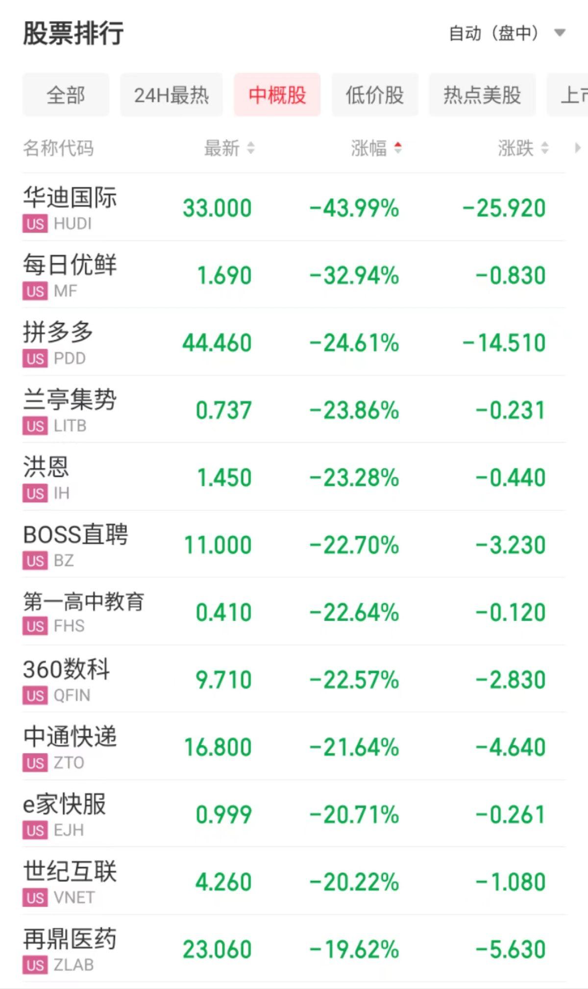 AI市场突发跳水，资金介入后创业板人工智能ETF的跌势分析