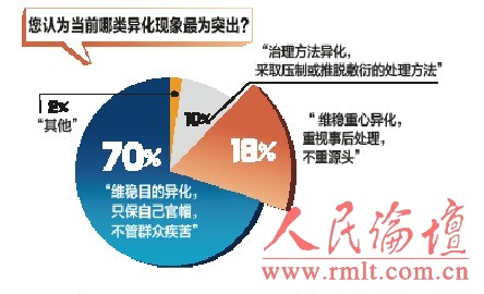 面对正职打压与质疑，副手应有的应对策略