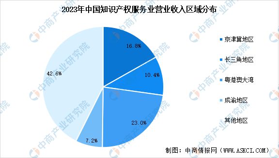 澳门博彩业增长预测，里昂预计银河娱乐和金沙中国收入增长领先2%
