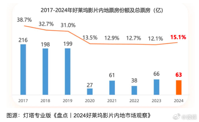 美对华加征关税策略应对，国家电影局适度调整美国影片进口数量及其影响分析
