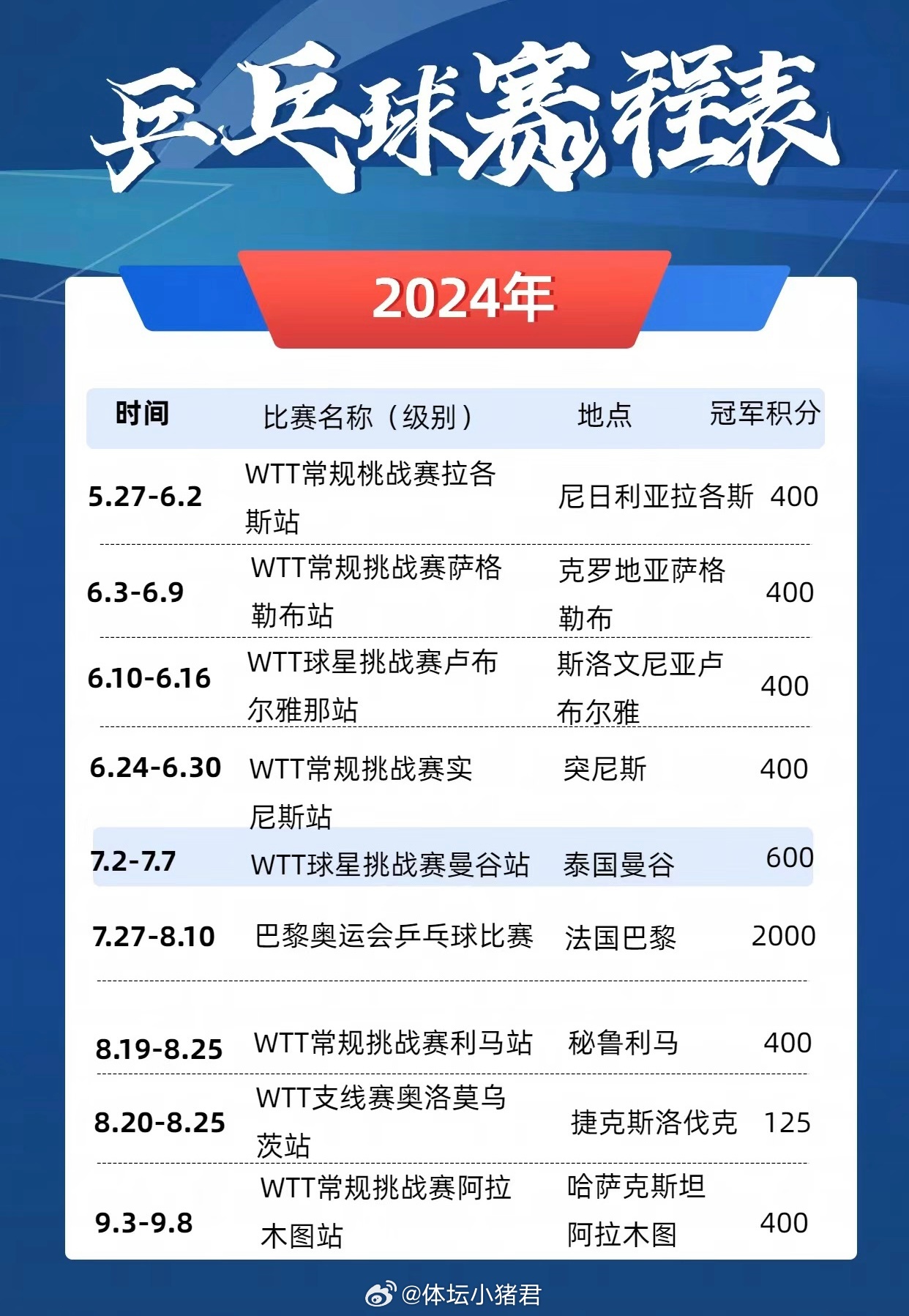 WTT首次盈利，国际乒联2023-2024年度审计报告亮点解析