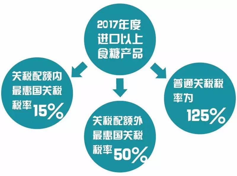 美国海关关税系统恢复运行，贸易秩序重建与新机遇的曙光