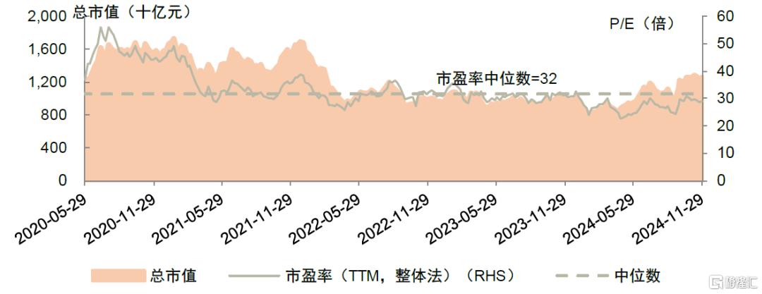 国际 第7页
