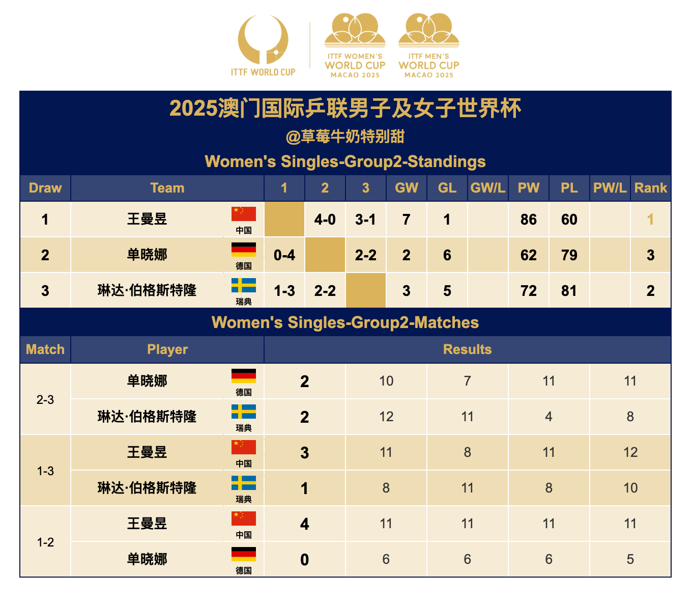 2025年澳门世界杯，国乒失利后的反思与展望