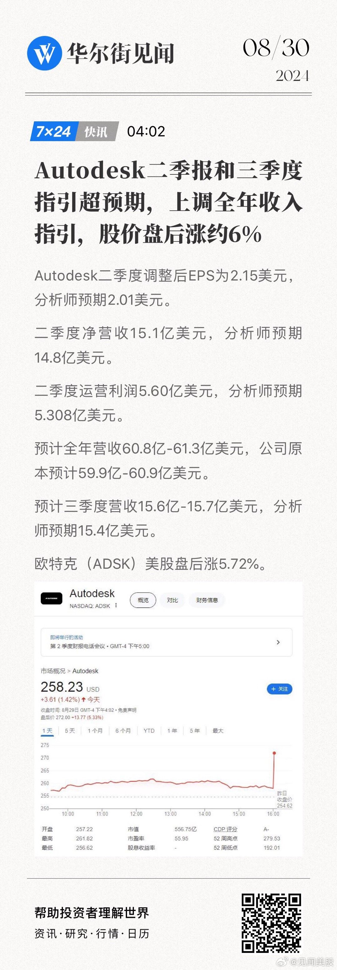 Autodesk第一季度业绩超预期，全年展望上调