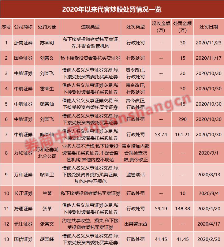 中邮证券领导自掏腰包赔付客户，仗义之举彰显责任担当