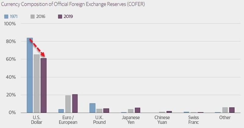 全球多国运金计划，美联储黄金引全球瞩目