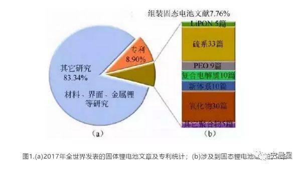 全固态电池判定团体标准发布，化工板块资金抢筹，行业新机遇来临