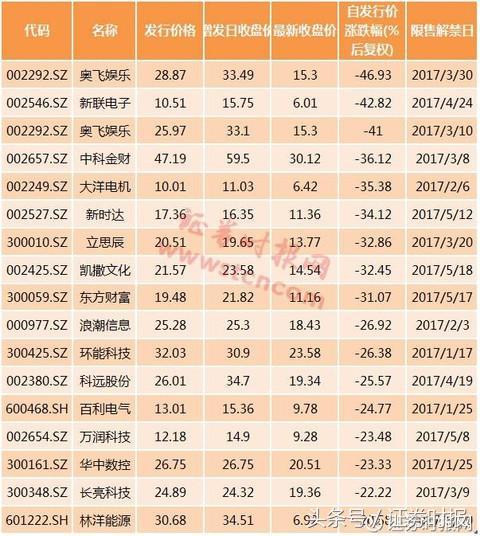 交通银行定增事项获证监会审批通过，推进迅速