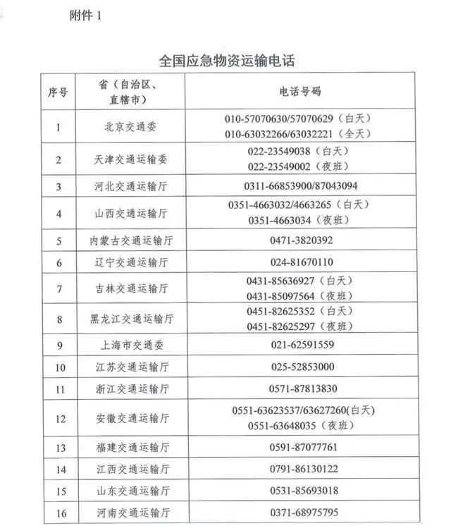 领证流程简化对结婚率的影响是否显著？