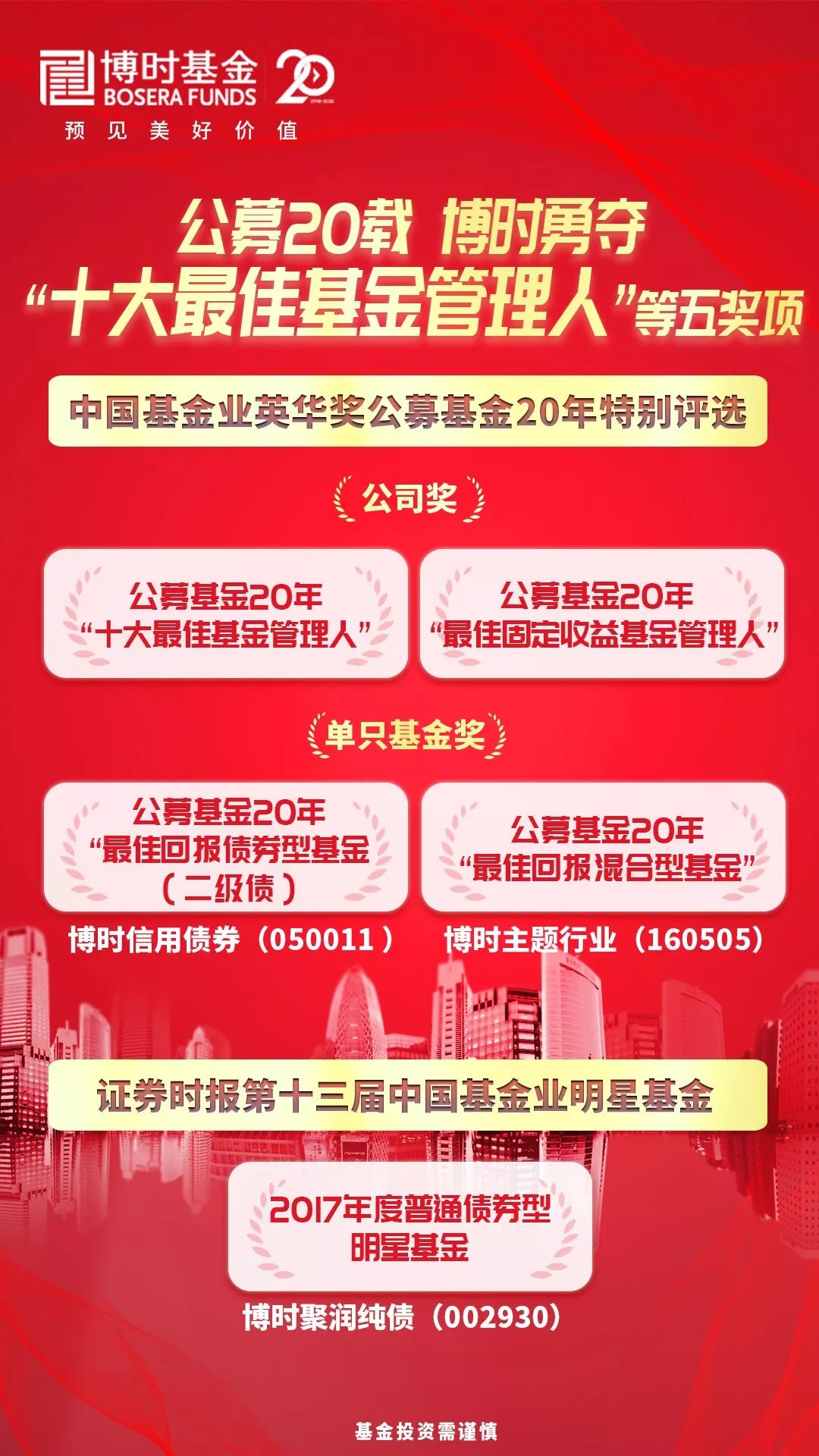 2025年公募基金荣誉榜，汇添富基金荣登四项大奖，彰显卓越实力与投资者教育硕果