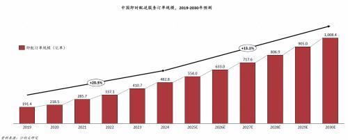 滴滴快送520数据发布，订单量激增，成都、杭州、苏州领跑快送之都