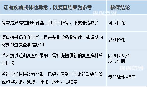 四种异常信号，提醒您关注妇科健康的重要性