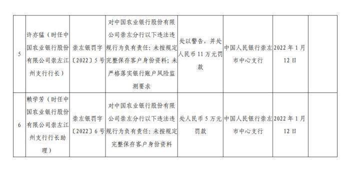 农业银行蒙阴县支行账户管理违规案例分析