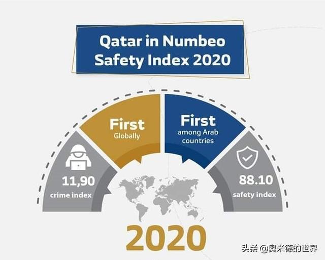 卡塔尔发展基金视角下的中国与海湾国家南南合作模式