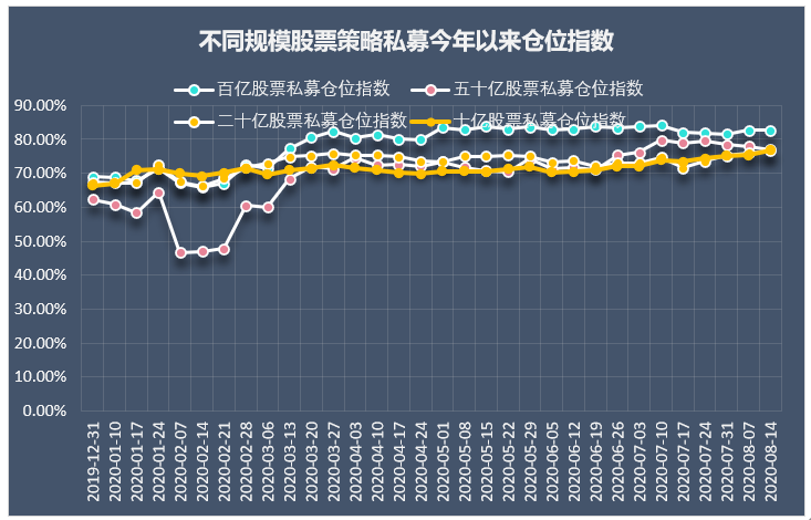 百亿级私募加仓迅猛，市场趋势与投资策略深度解析