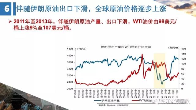 美伊核谈进展缓慢，油价逆势上涨的态势分析