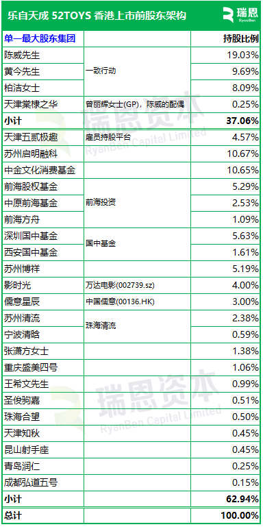 52TOYS递交招股书，拟赴香港上市——乐自天成新篇章的开启