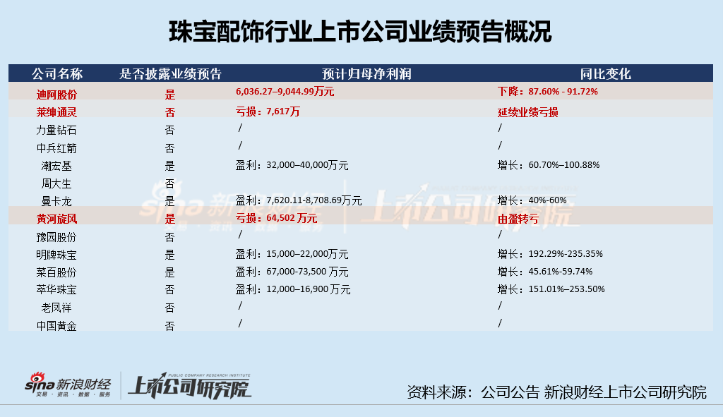 黄河旋风，行业下行周期中培育钻三剑客的生存困局与战略调整