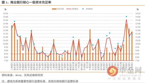 地方银行筹谋上市，静水深流，拓宽资本渠道的迫切需求