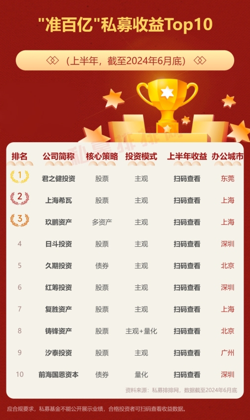 2025年公募基金荣誉榜，招商基金荣登榜首，揽获五项大奖