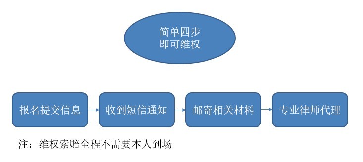 扬子新材索赔征集，胜诉判决后的投资者权益保障之路