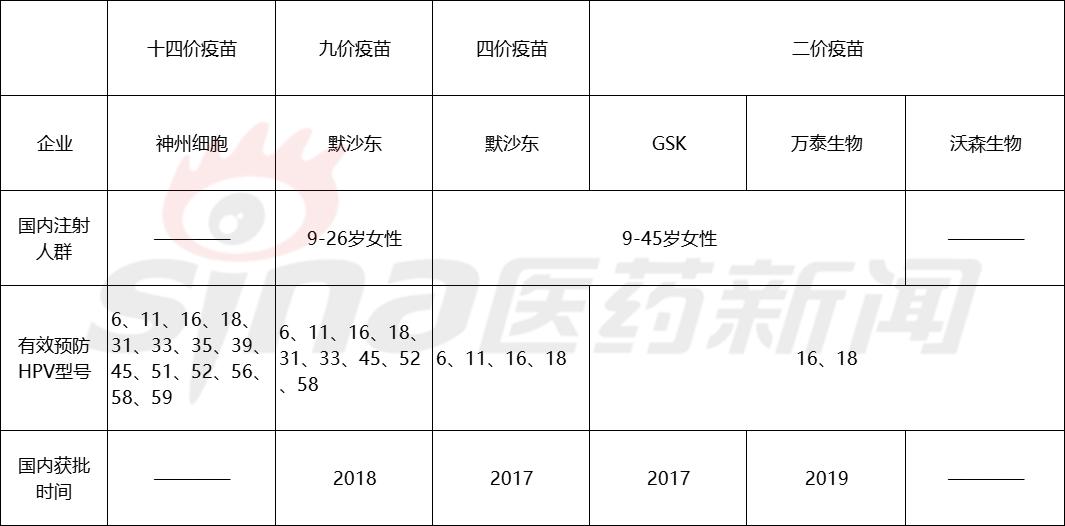 医生建议的全面防护策略，男女通打HPV疫苗的必要性