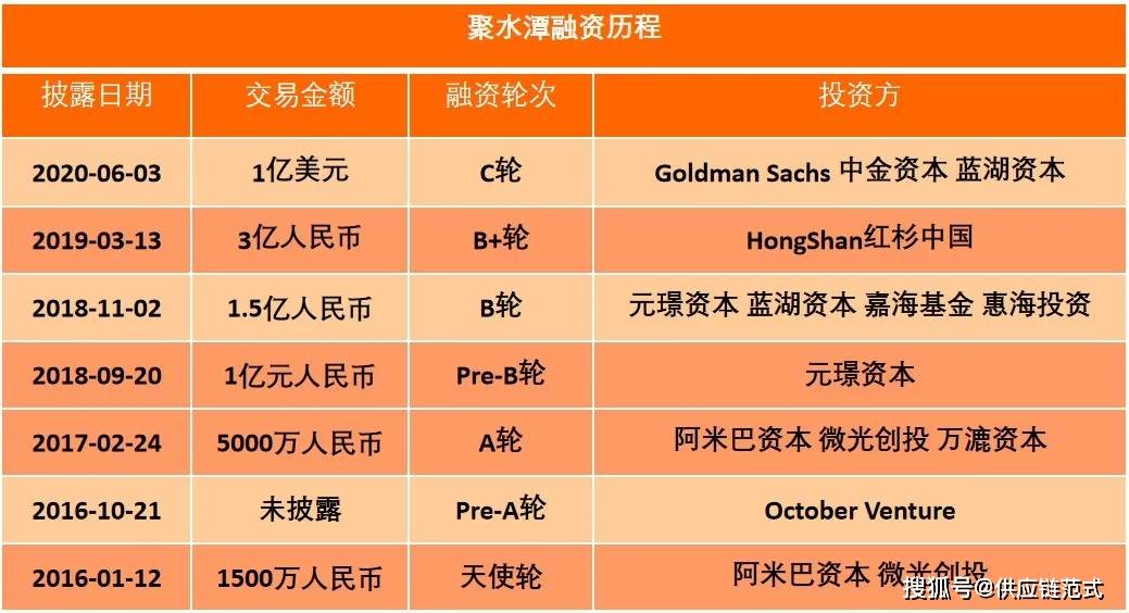 聚水潭递交IPO招股书，领跑中国电商SaaS ERP市场，瞄准香港资本市场