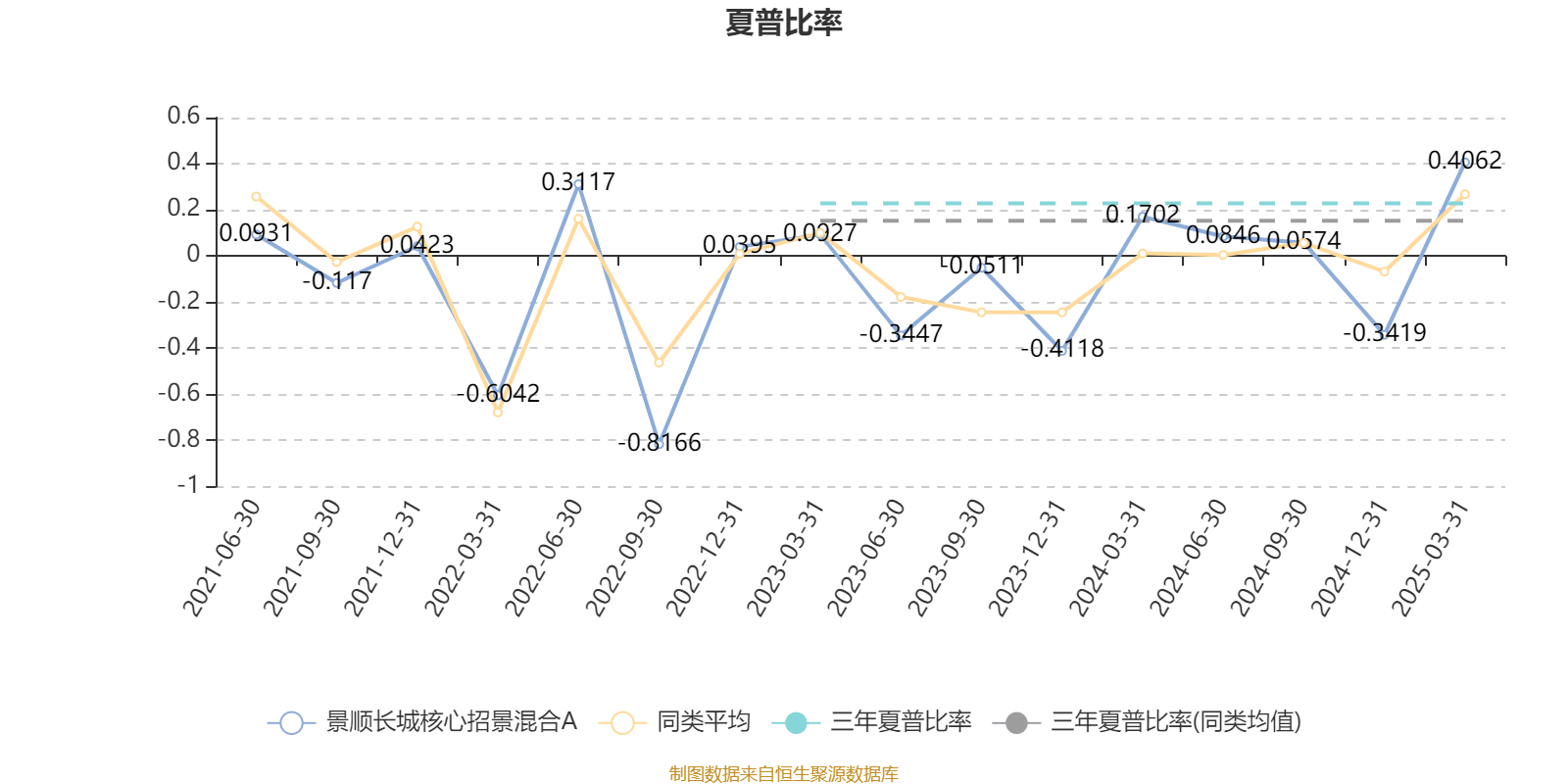 2025年公募基金荣誉榜，景顺长城基金领跑行业，荣膺五项大奖