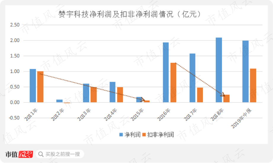 晨丰科技，定增融资与实控人夫妻资产并购之路的业绩变脸与未来展望