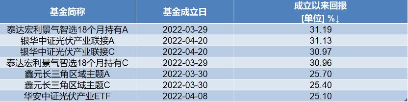 新一代浮动费率产品获批，银华成长智选混合引领市场新风潮