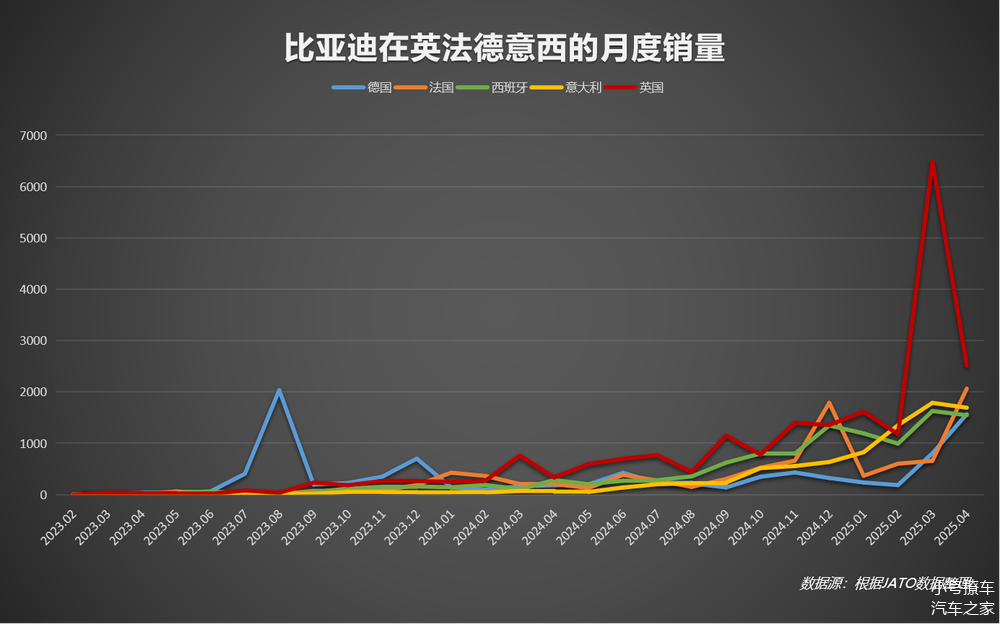 比亚迪欧洲销量飙升，智能电动车ETF表现亮眼，股价创新高