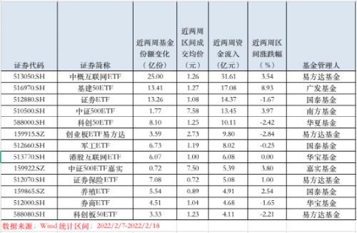 2025年公募基金荣誉榜，天弘基金荣膺双料荣誉，领跑投资者获得感与ETF市场
