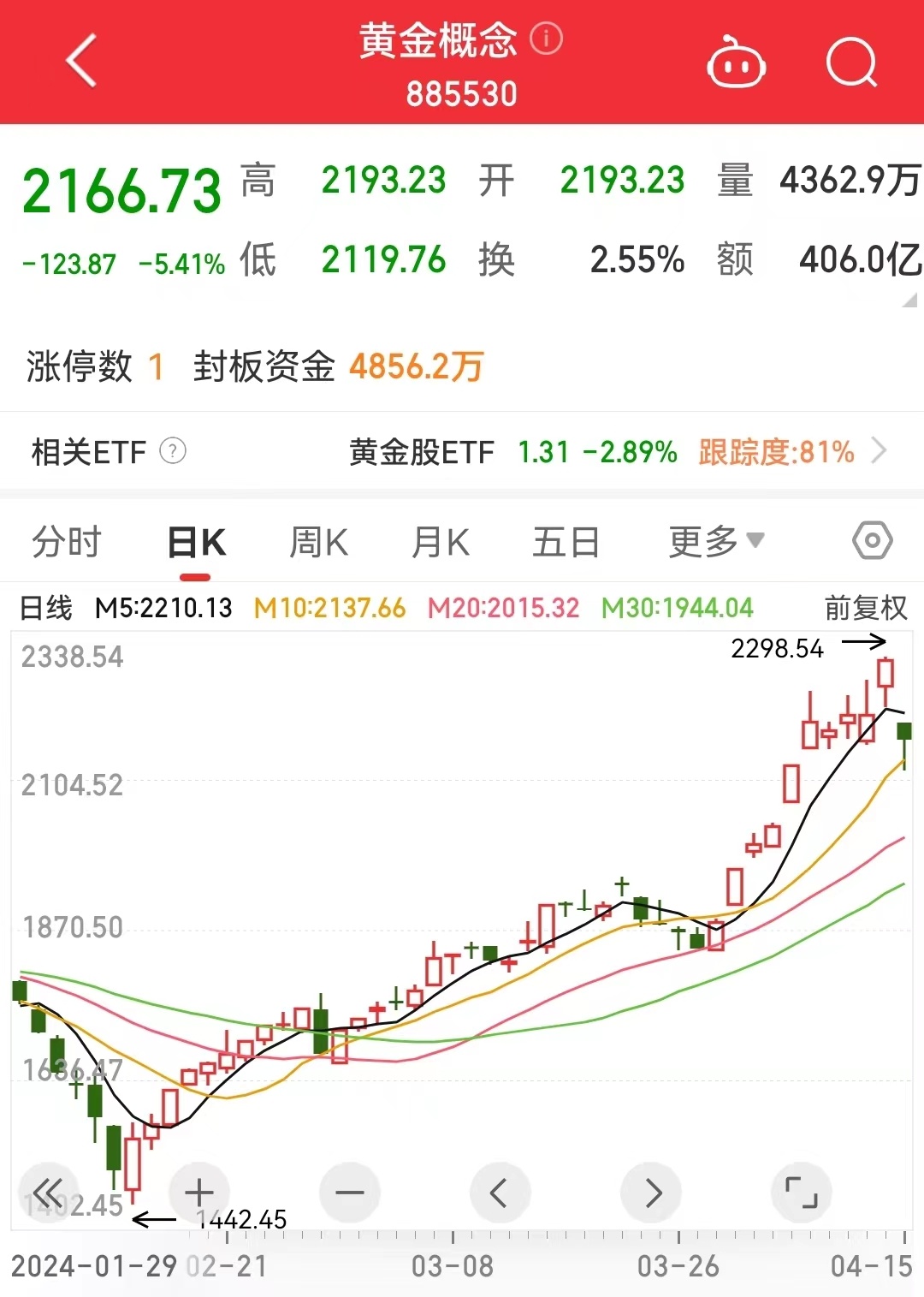 黄金概念股再走强，市场新动向与投资策略深度解析