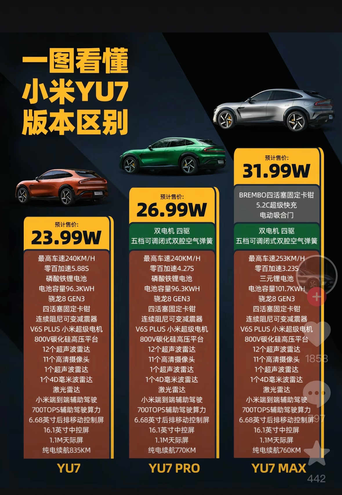 小米YU7价格预测分析